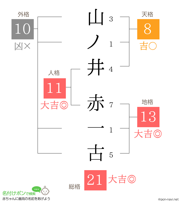 山ノ井 赤一古さんの姓名判断結果