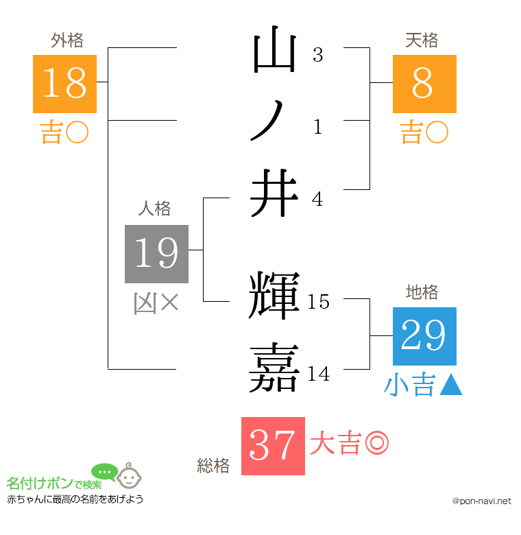 山ノ井 輝嘉さんの姓名判断結果