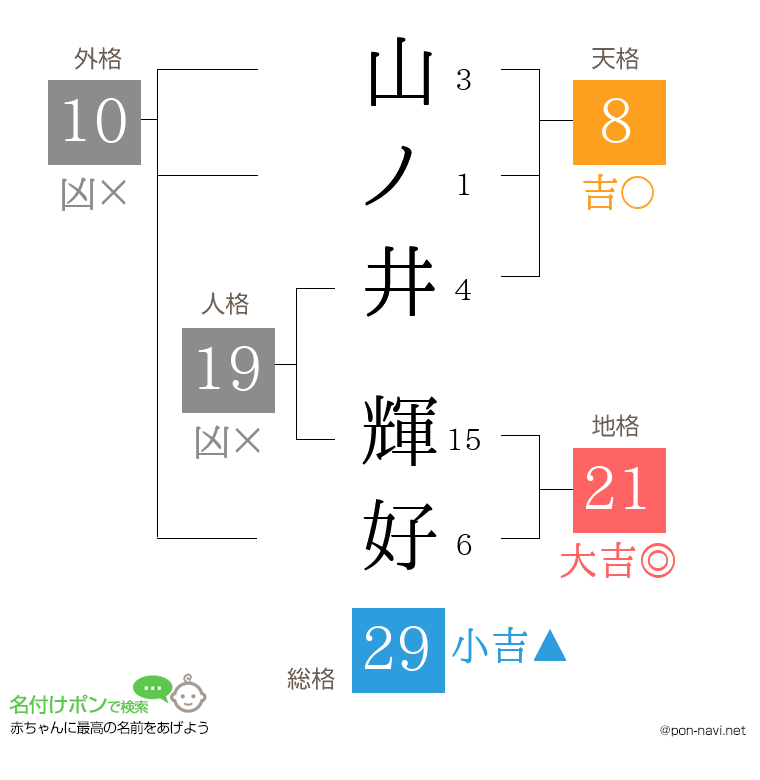 山ノ井 輝好さんの姓名判断結果