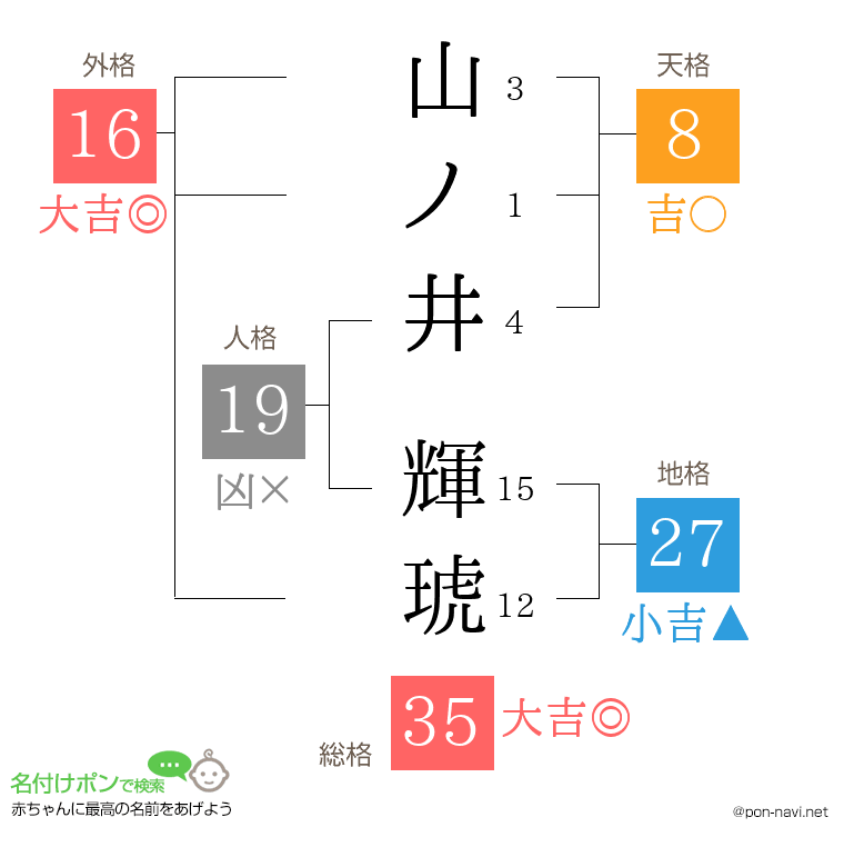 山ノ井 輝琥さんの姓名判断結果