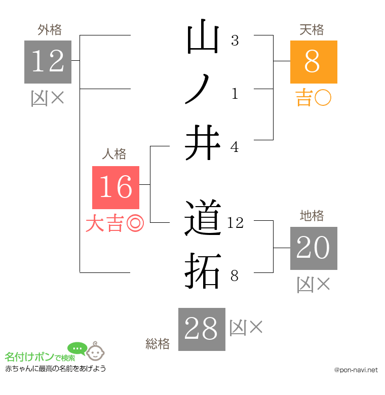 山ノ井 道拓さんの姓名判断結果