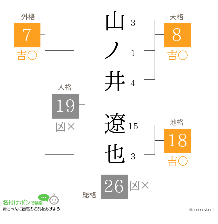 山ノ井 遼也さんの姓名判断結果