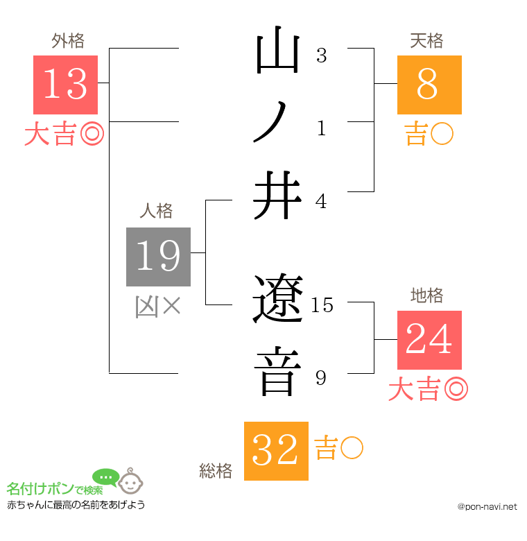 山ノ井 遼音さんの姓名判断結果
