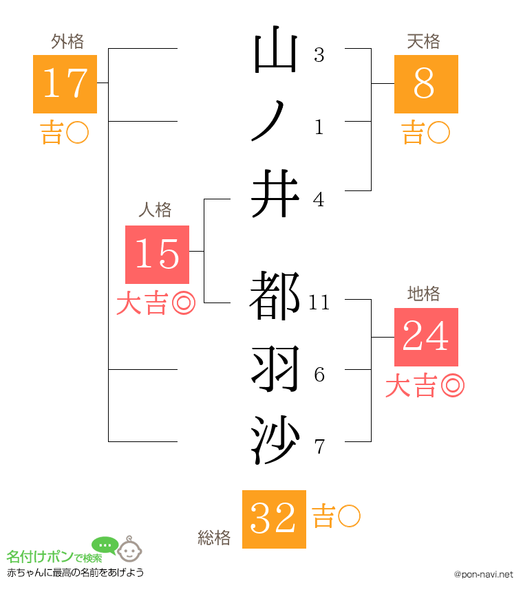 山ノ井 都羽沙さんの姓名判断結果