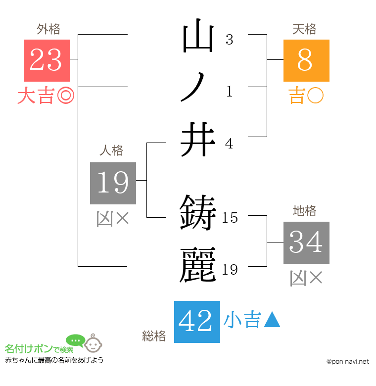 山ノ井 鋳麗さんの姓名判断結果