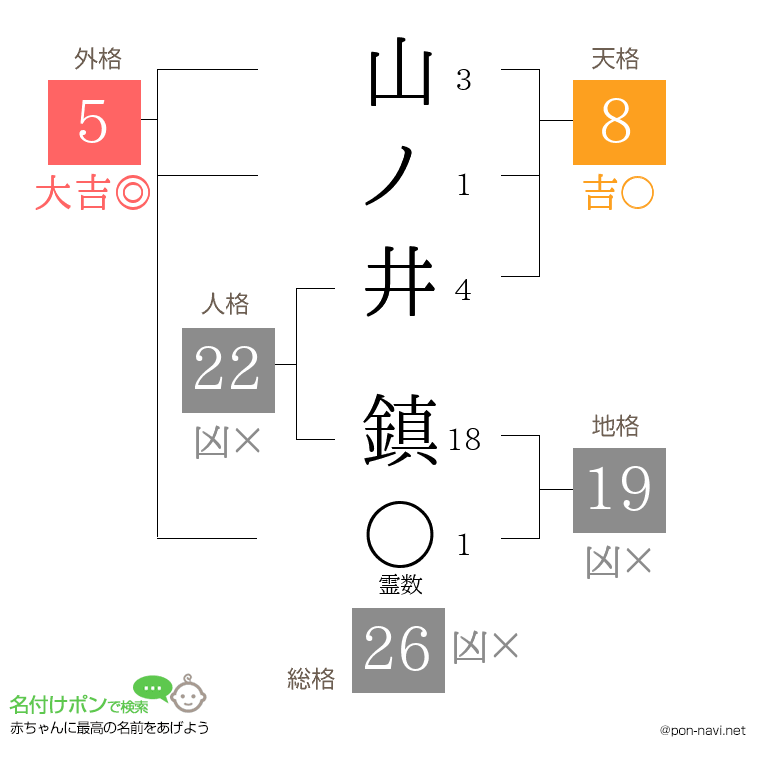 山ノ井 鎮さんの姓名判断結果