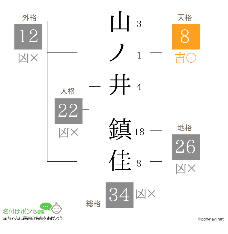 山ノ井 鎮佳さんの姓名判断結果