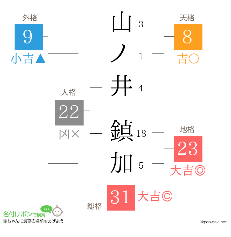 山ノ井 鎮加さんの姓名判断結果