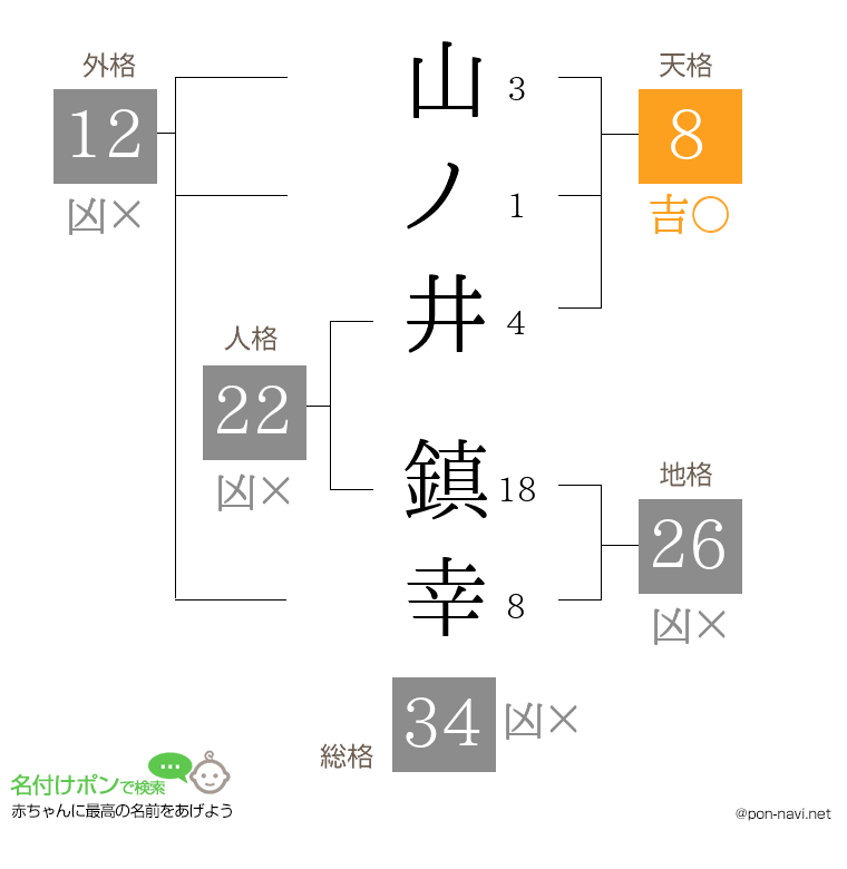 山ノ井 鎮幸さんの姓名判断結果