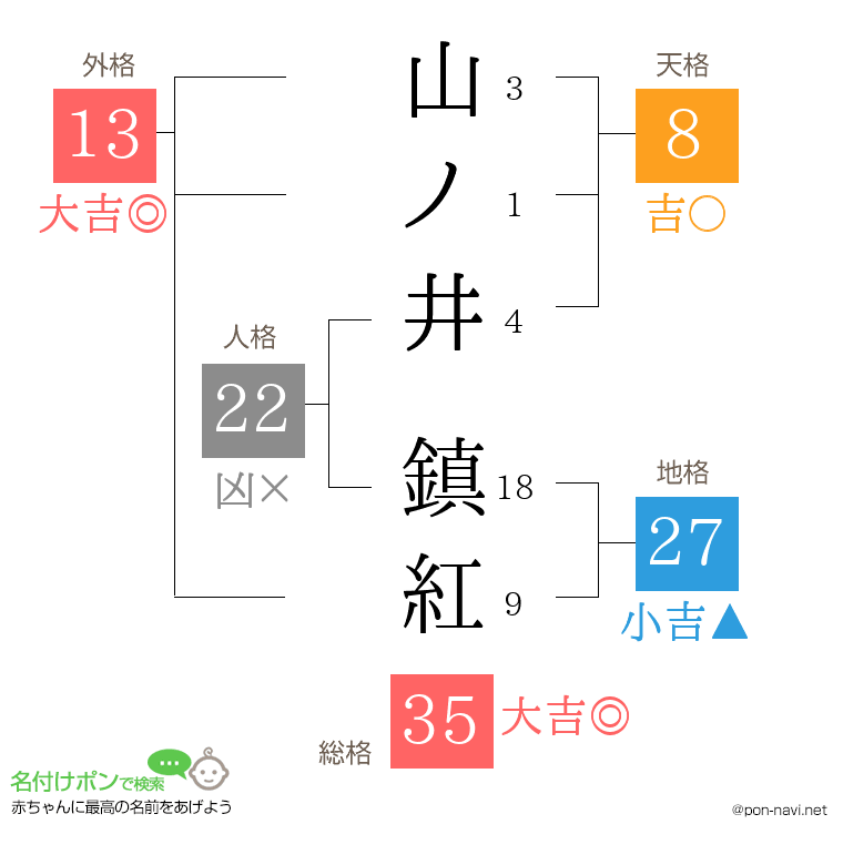 山ノ井 鎮紅さんの姓名判断結果