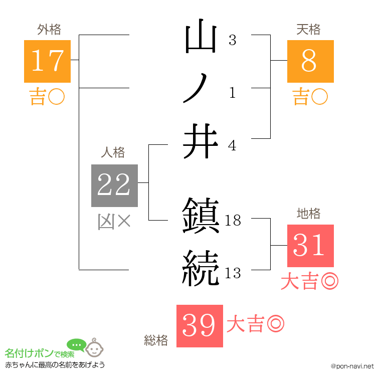 山ノ井 鎮続さんの姓名判断結果