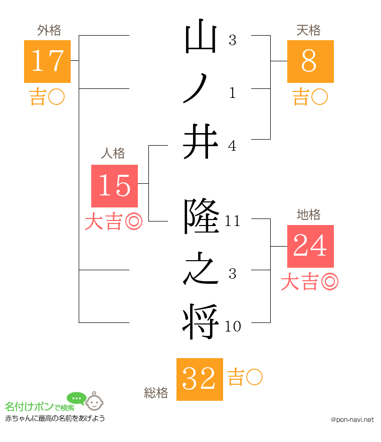 山ノ井 隆之将さんの姓名判断結果