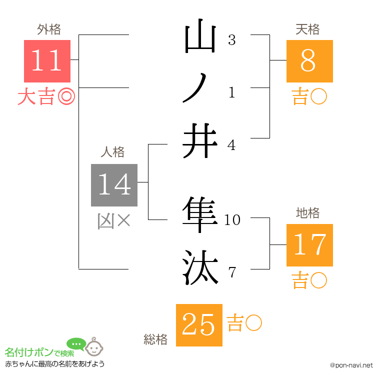 山ノ井 隼汰さんの姓名判断結果