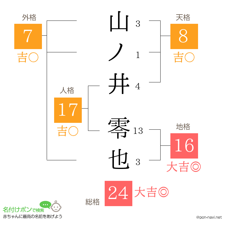山ノ井 零也さんの姓名判断結果