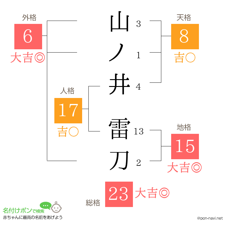 山ノ井 雷刀さんの姓名判断結果