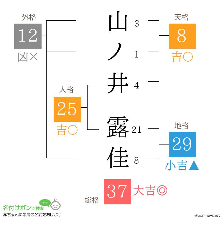 山ノ井 露佳さんの姓名判断結果