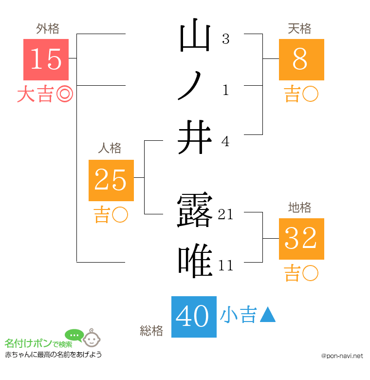 山ノ井 露唯さんの姓名判断結果