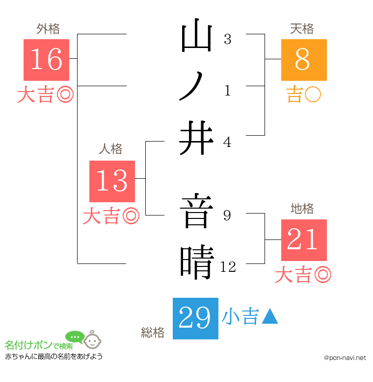 山ノ井 音晴さんの姓名判断結果