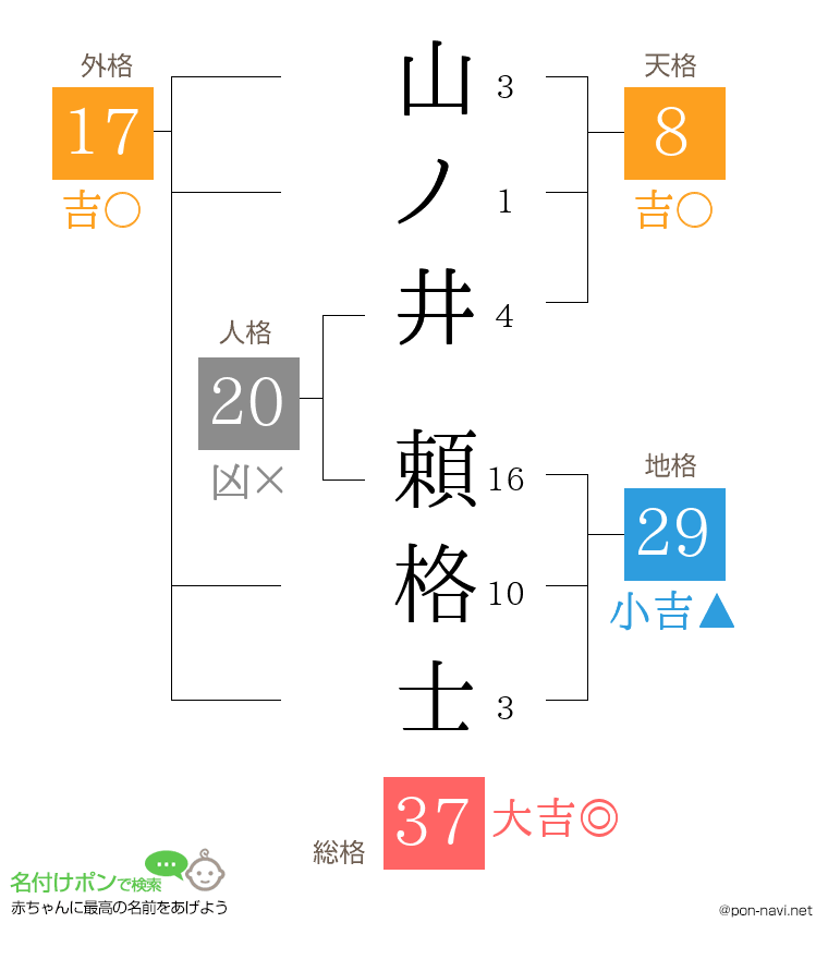 山ノ井 頼格士さんの姓名判断結果