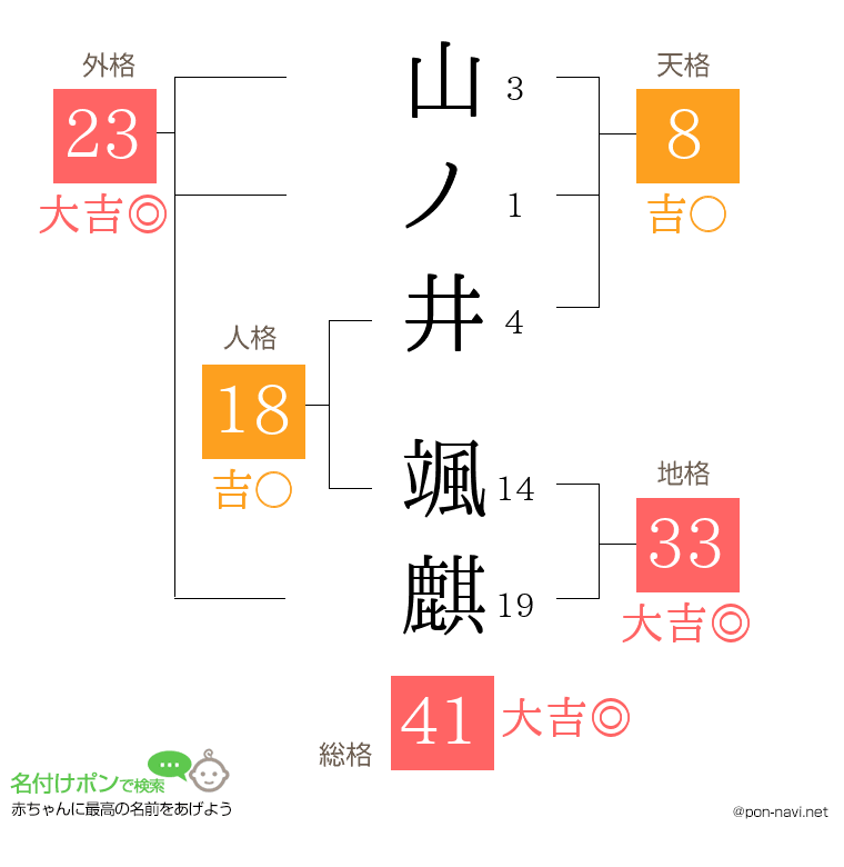 山ノ井 颯麒さんの姓名判断結果