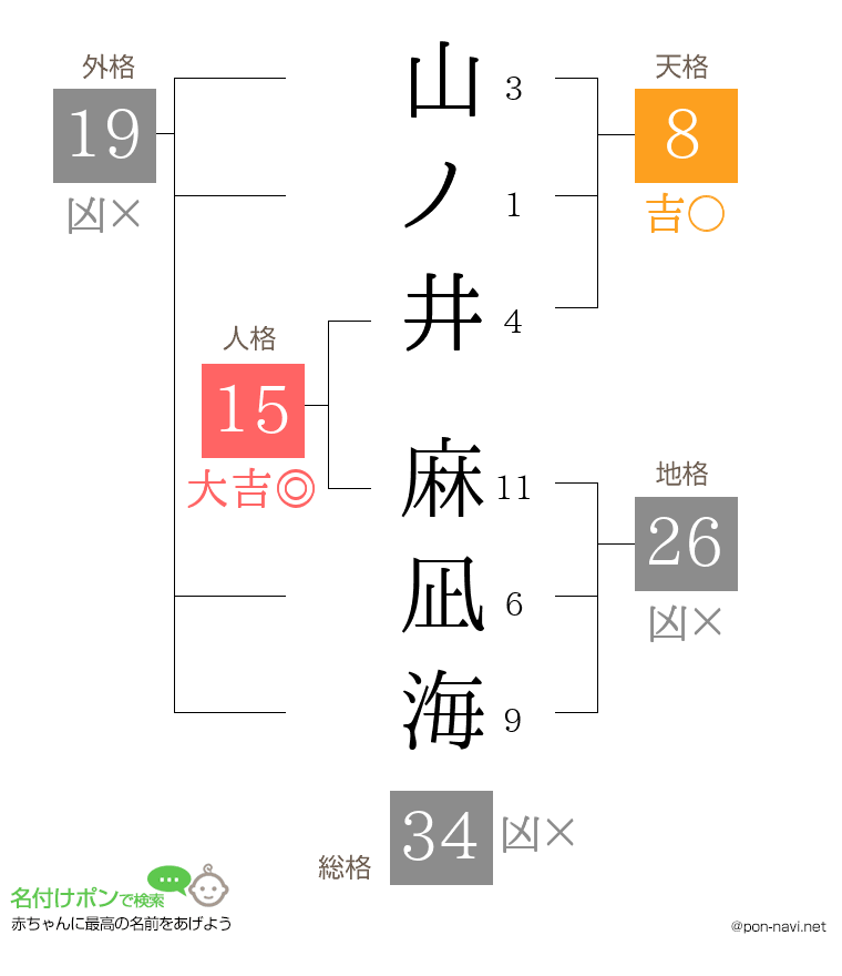 山ノ井 麻凪海さんの姓名判断結果