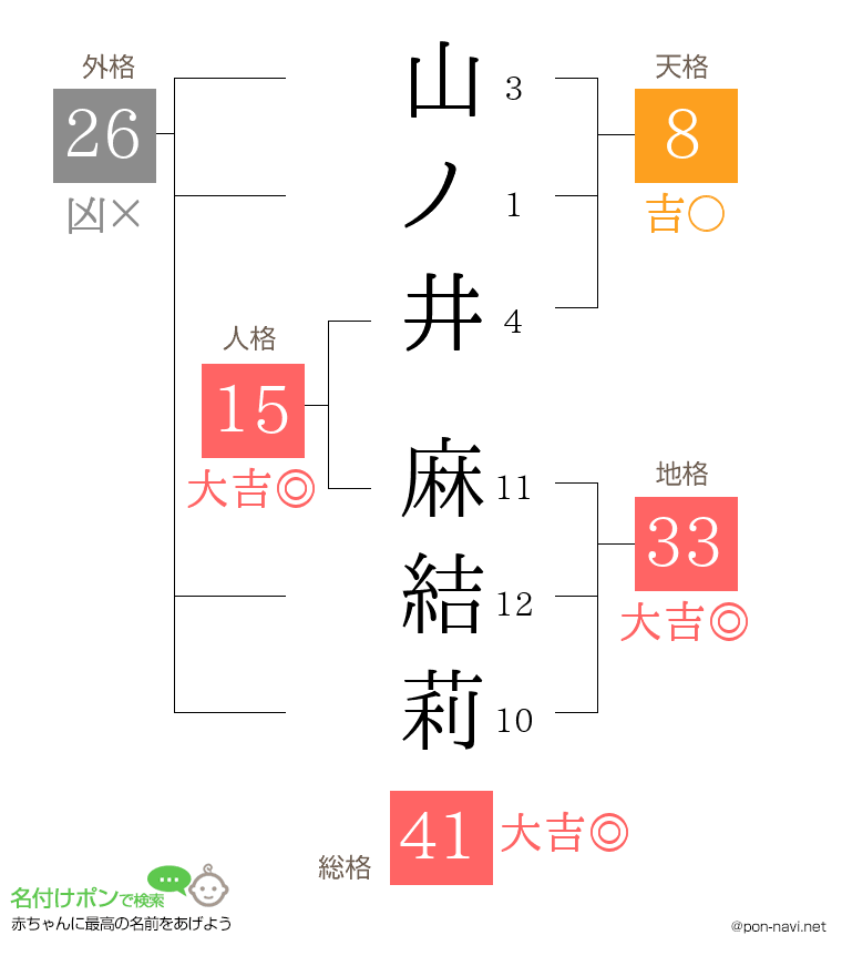 山ノ井 麻結莉さんの姓名判断結果