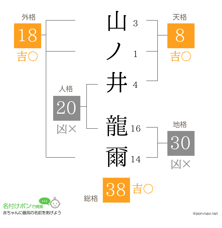 山ノ井 龍爾さんの姓名判断結果