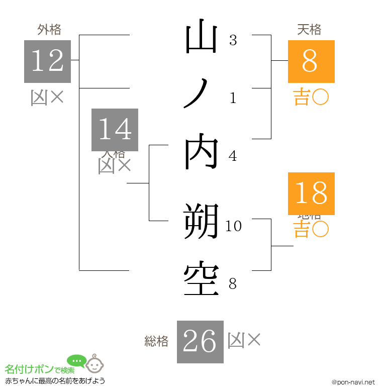 山ノ内 朔空さんの姓名判断結果