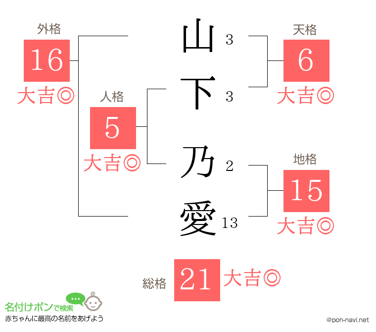 山下 乃愛さんの姓名判断結果