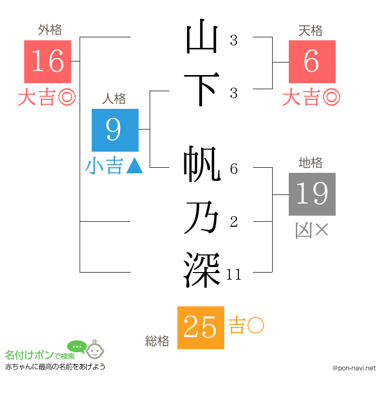 山下 帆乃深さんの姓名判断結果