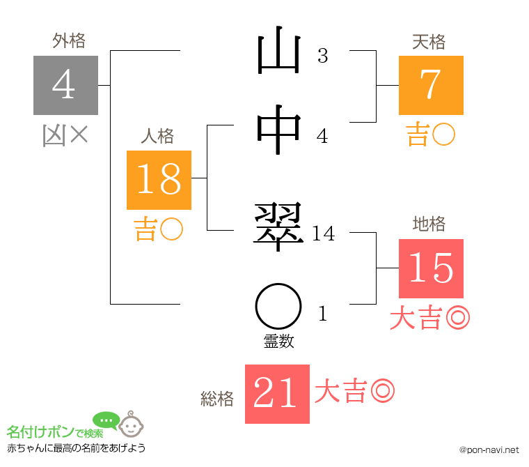 山中 翠さんの姓名判断結果