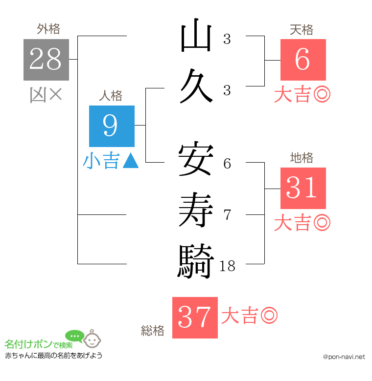 山久 安寿騎さんの姓名判断結果
