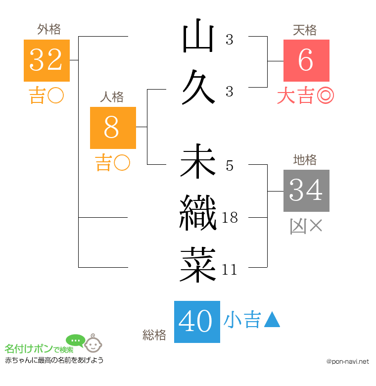 山久 未織菜さんの姓名判断結果