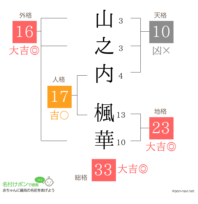 山之内 楓華さんの姓名判断結果