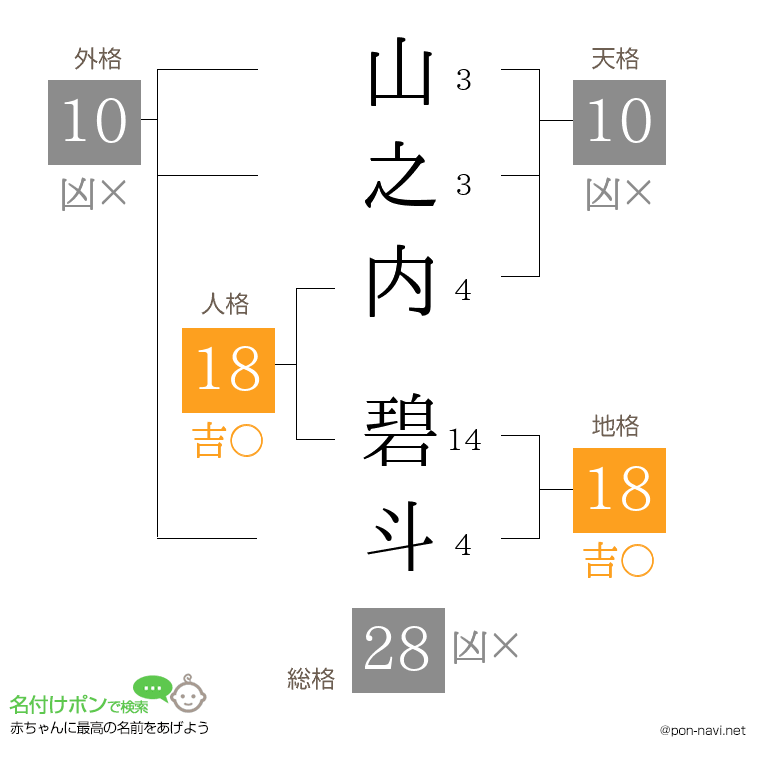 山之内 碧斗さんの姓名判断結果