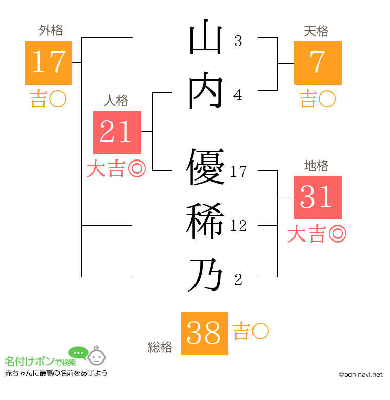 山内 優稀乃さんの姓名判断結果