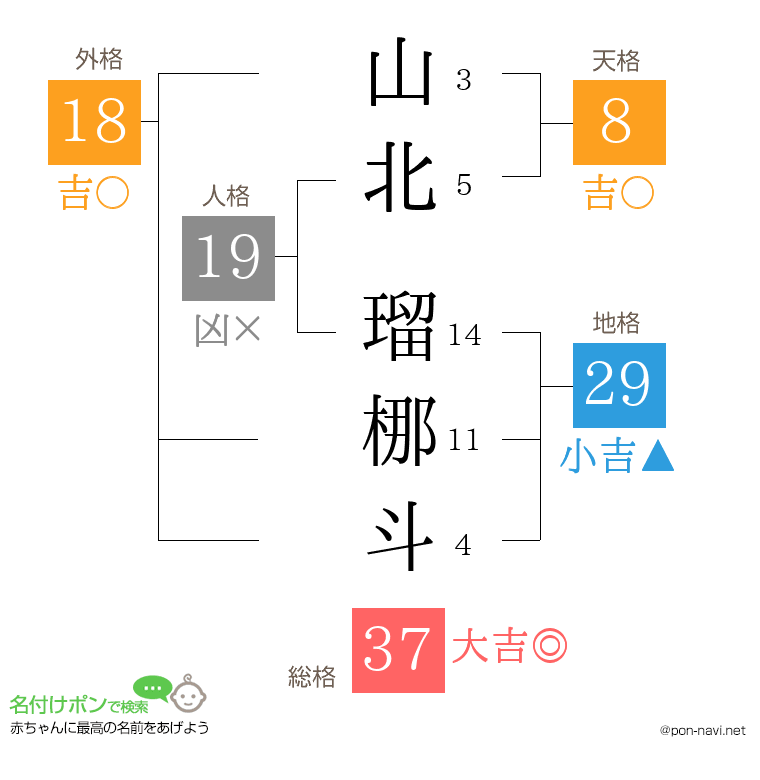 山北 瑠梛斗さんの姓名判断結果
