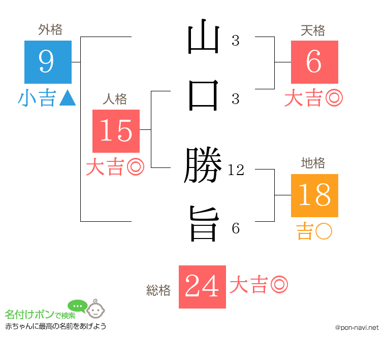 山口 勝旨さんの姓名判断結果