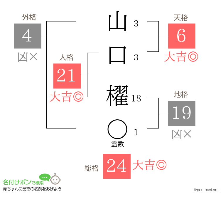 山口 櫂さんの姓名判断結果