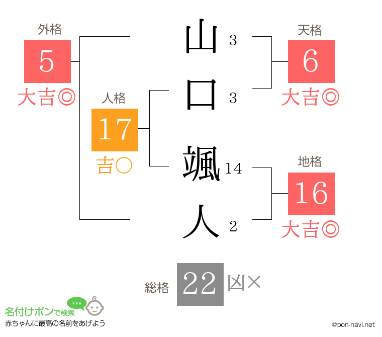 山口 颯人さんの姓名判断結果