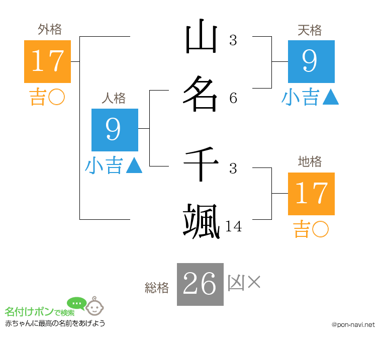 山名 千颯さんの姓名判断結果