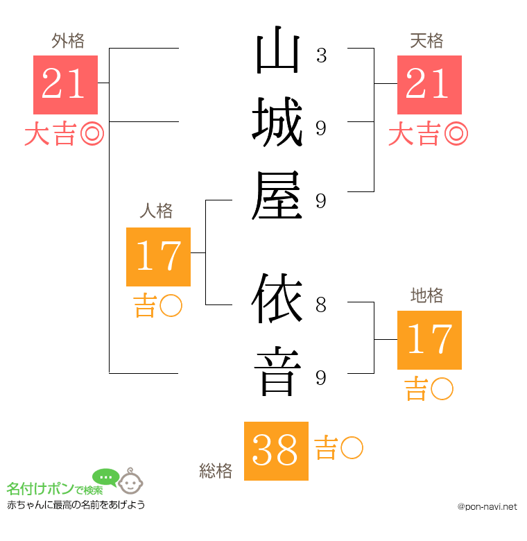 山城屋 依音さんの姓名判断結果