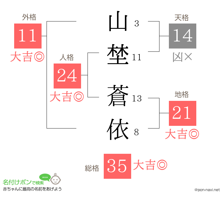 山埜 蒼依さんの姓名判断結果