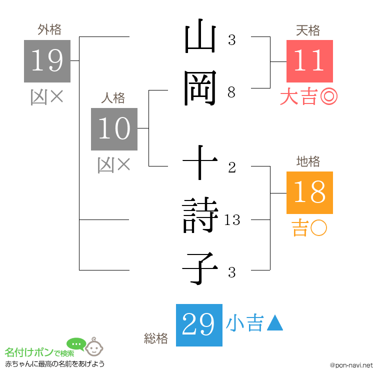 山岡 十詩子さんの姓名判断結果