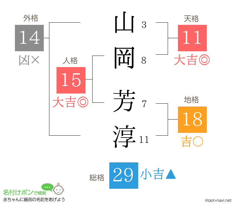 山岡 芳淳さんの姓名判断結果