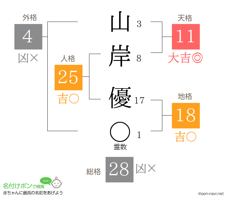 山岸 優さんの姓名判断結果