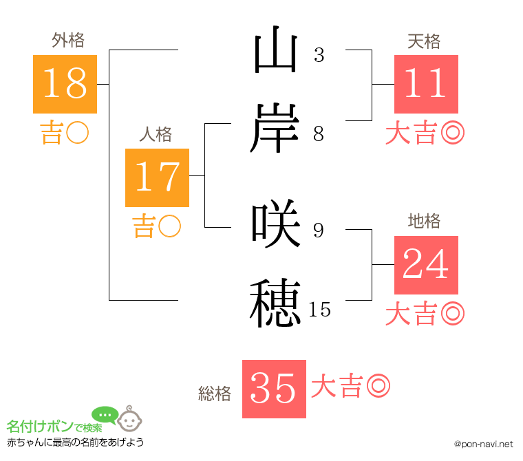 山岸 咲穂さんの姓名判断結果