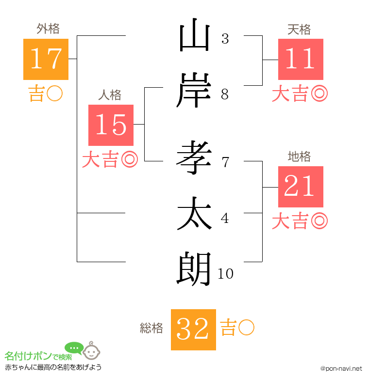 山岸 孝太朗さんの姓名判断結果