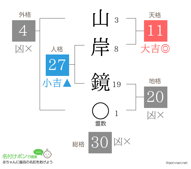 山岸 鏡さんの姓名判断結果