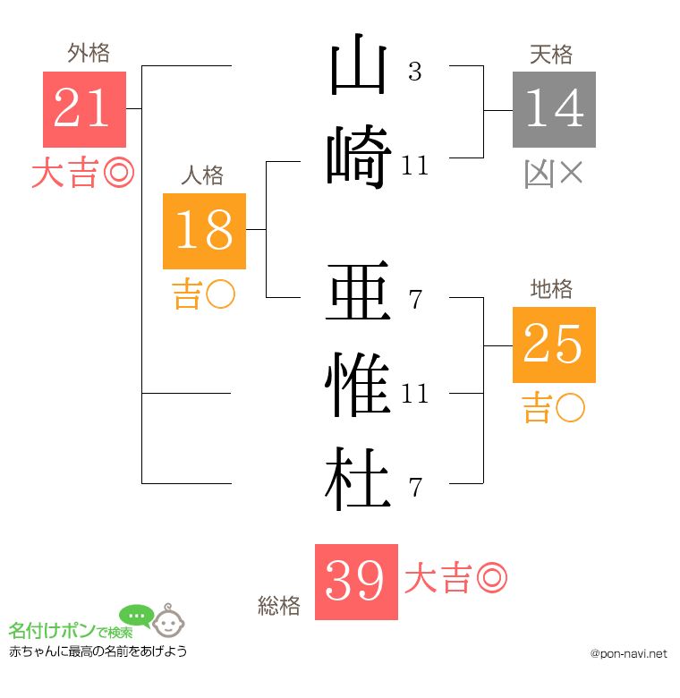 山崎 亜惟杜さんの姓名判断結果
